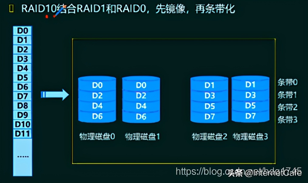 计算机硬件基础答案,计算机硬件基础
