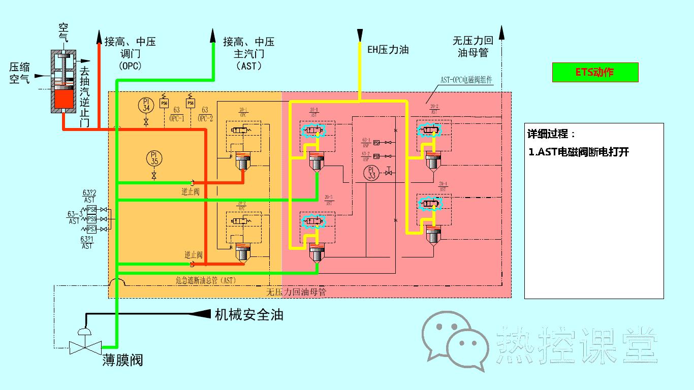 电厂各种设备视频大全,垃圾电厂主要设备及工作原理