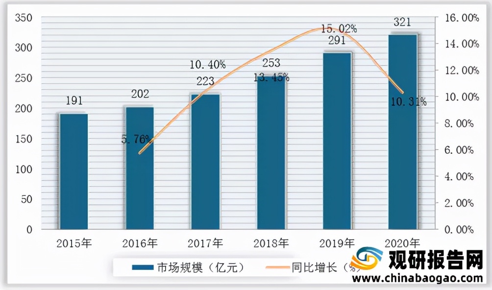 面膜行业现状和前景,面膜行业竞争分析