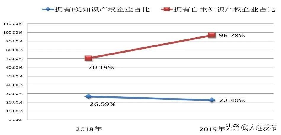 大连龙头企业有哪些,大连有哪些低调厉害的企业