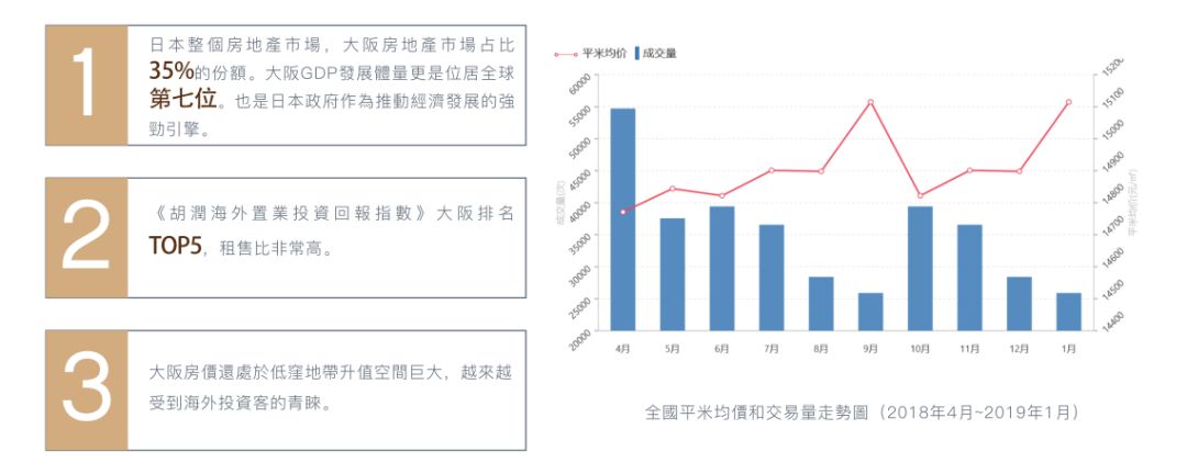 买房可得日本身份!可合法日租的大阪交通枢纽核心地段公寓,包租5年,回报率可达6%……
