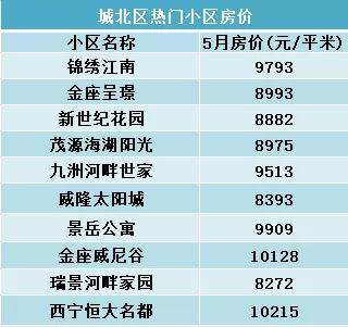 西宁房价降价了吗,西宁河湟新区房价