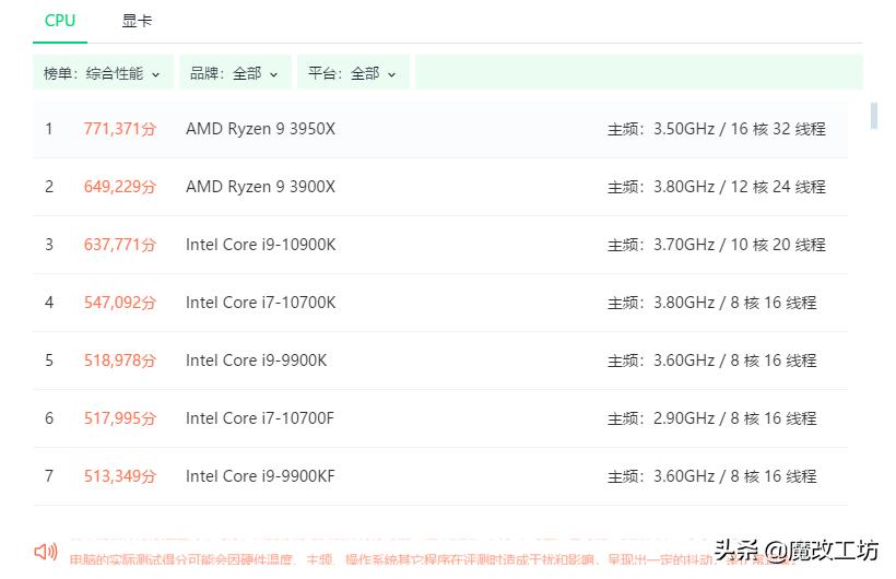 英特尔第四代酷睿i7-4590,英特尔i7cpu主板套装