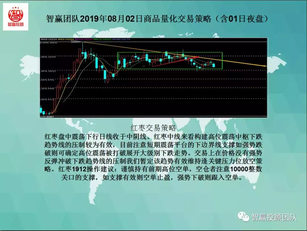 智赢量化交易怎么下单,智赢量化交易软件