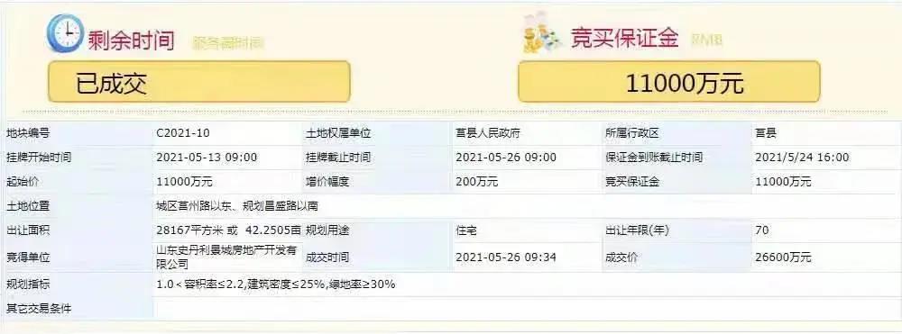上半年房产抛售,2021上半年房价成交量