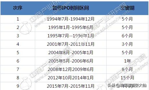 为什么新股当日涨200%,最近几个月新股发行的情况如何