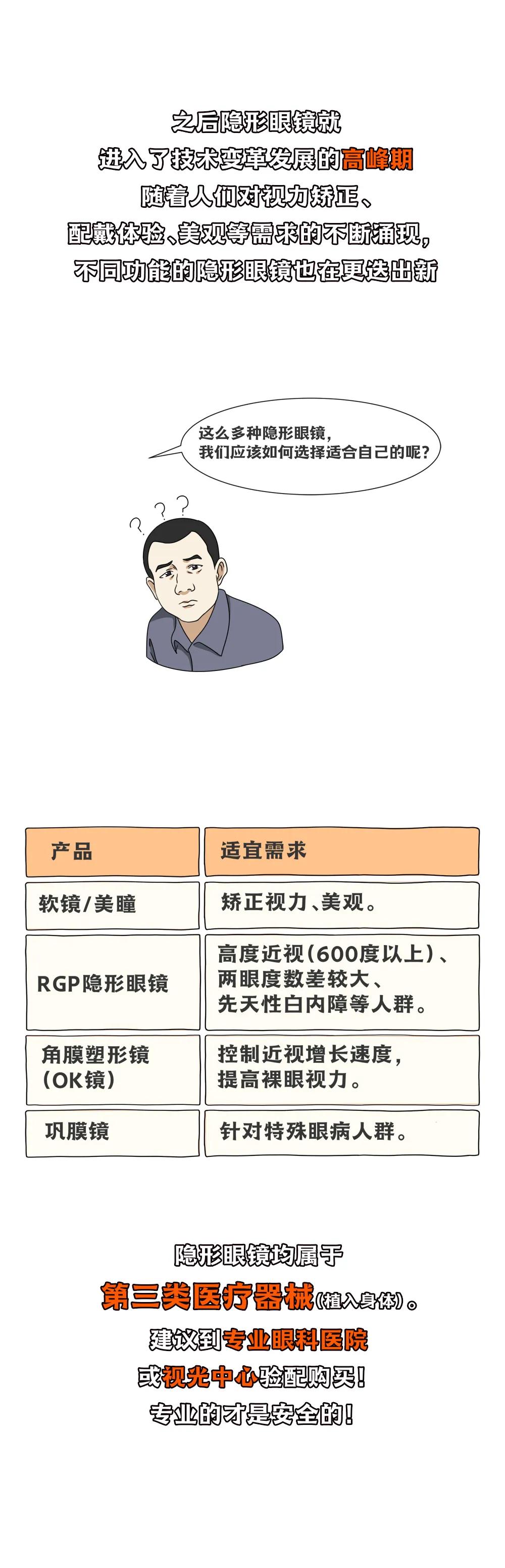 rpg和rgp区别,rgp为啥不会使视力加深