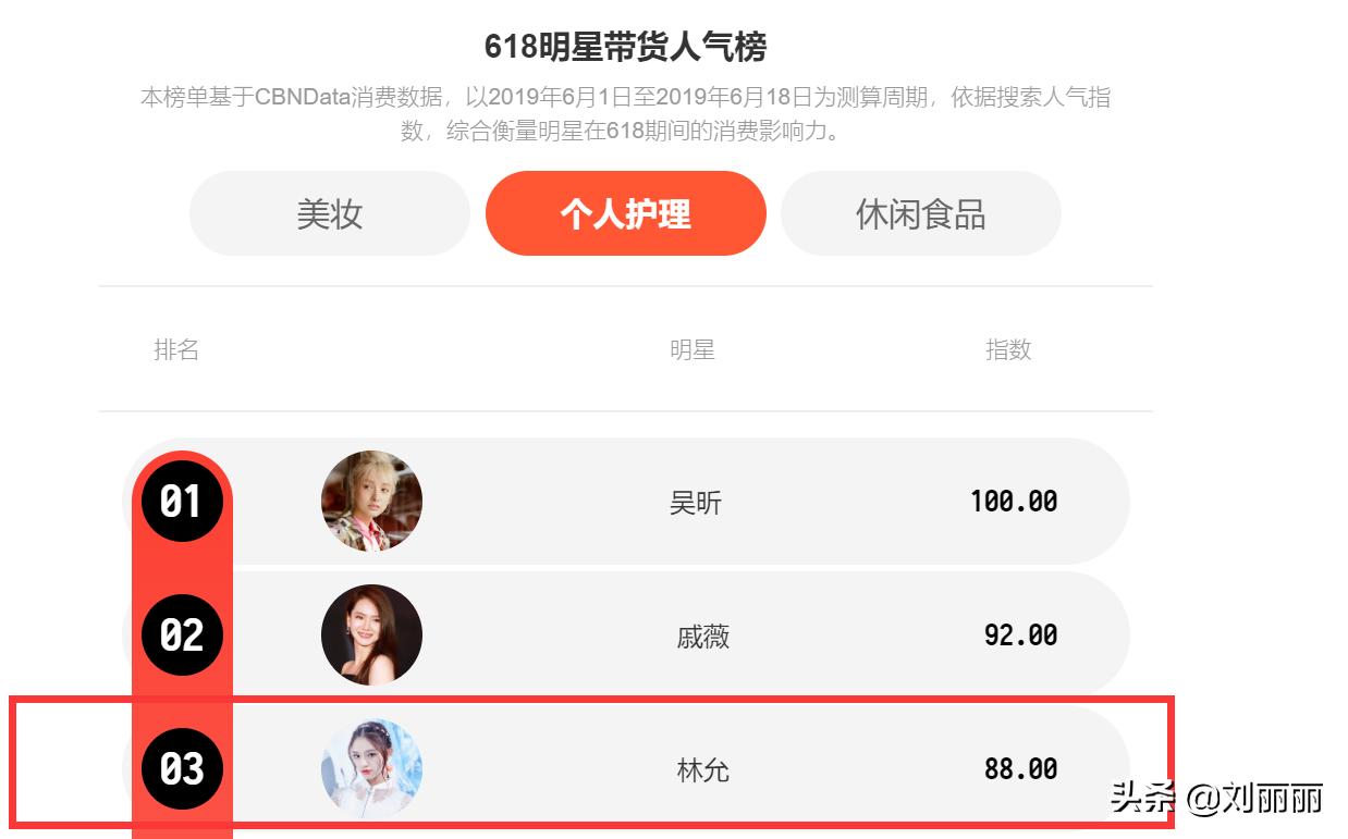 从行走的种草机到香家官方大使，林允靠什么在时尚圈步步升级？