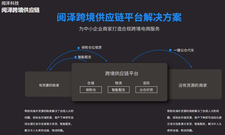 阅泽电商,开源跨境电商系统