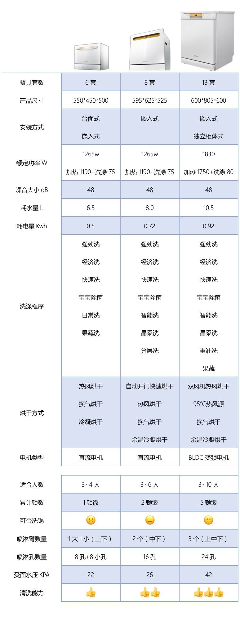洗碗机选购攻略物美价廉,洗碗机怎么选购技巧和方法