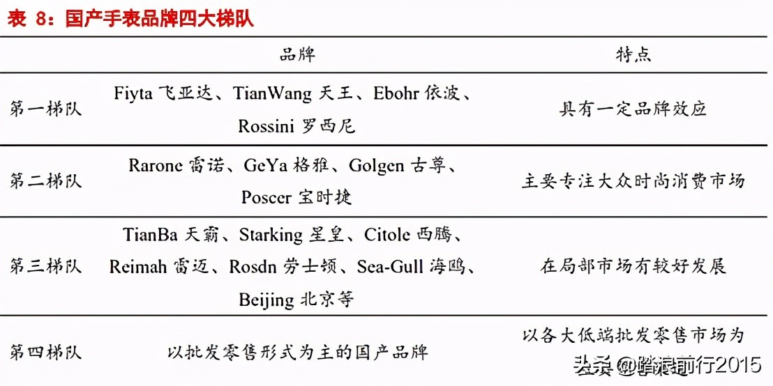 对飞行专业的看法,飞亚达缺点