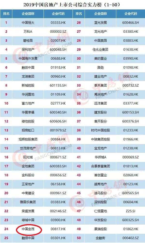 呈贡金茂国际新城有哪些优缺点,呈贡金茂国际新城三期规划图