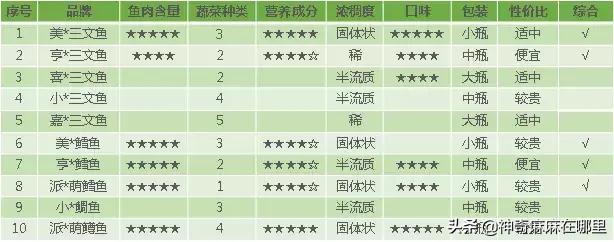 怎么选适合孩子吃的鱼,婴儿鱼泥什么牌子好