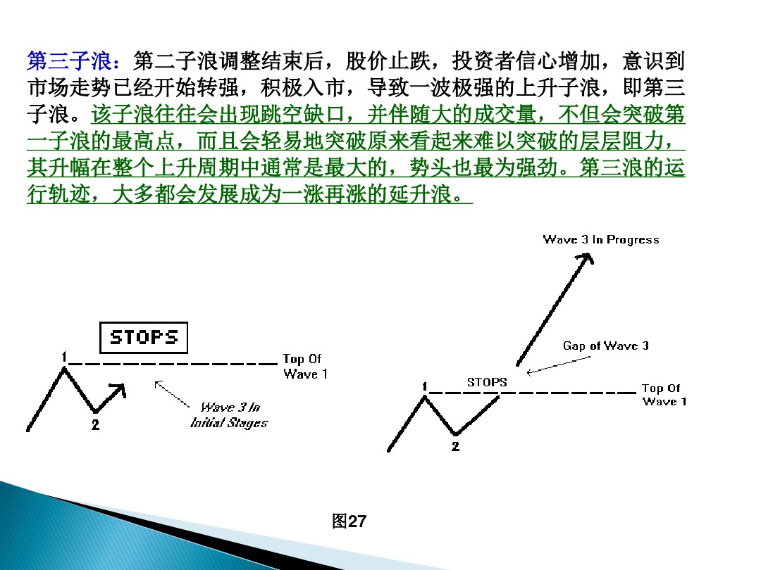 股票的技术分析电子版,股票市场技术分析书籍