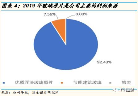 国金研究工程机械深度分析,国金研究投资策略