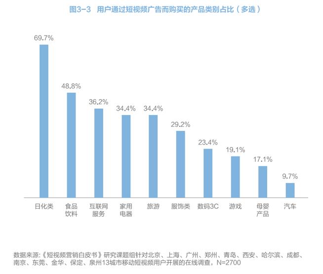 想靠短视频赚钱,想靠做短视频赚钱有多难