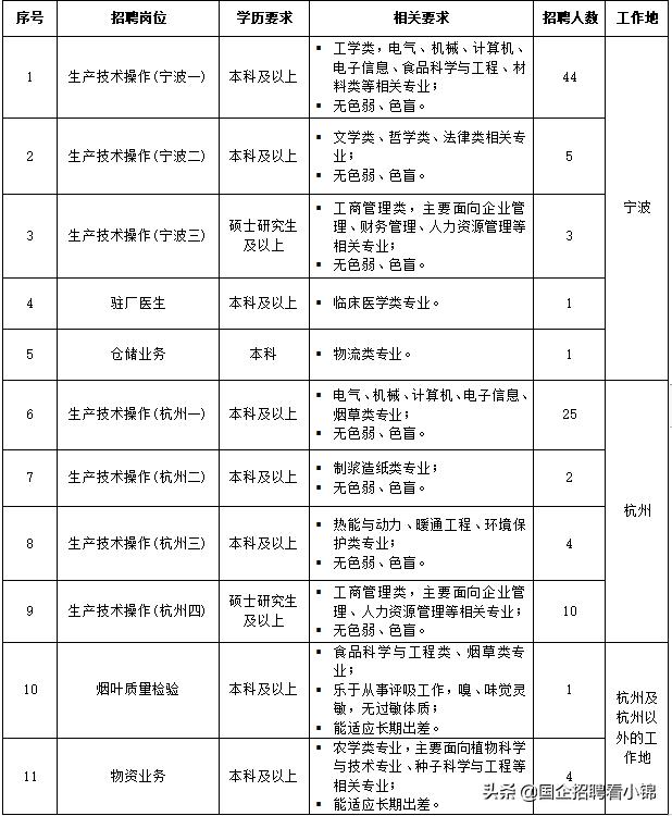 浙江中烟2023招聘,浙江中烟工业有限公司2024招聘