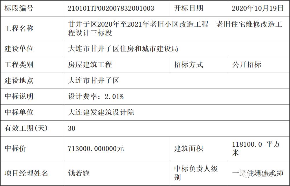 甘井子、沙河口、西岗区近117万㎡老旧小区改造来了