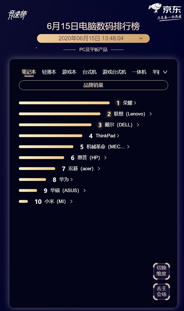 联想京东618,联想笔记本电脑华为