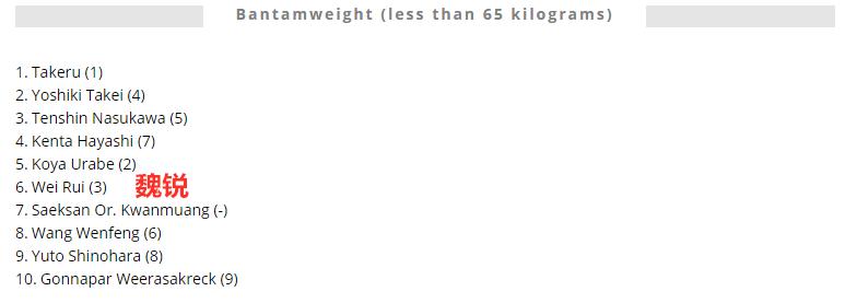 魏锐世界冠军被打,魏锐输得最惨的一次