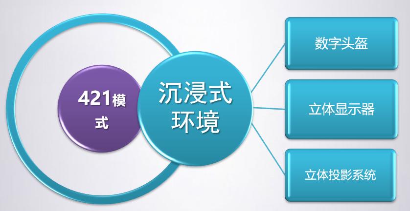 实验室虚拟现实教学解决方案,虚拟现实技术实验室的建设方案