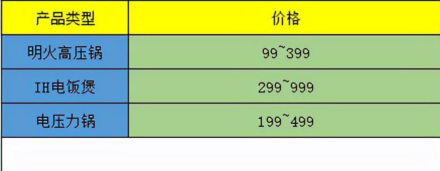 电饭煲不好用没反应,电饭煲不好用了怎么办