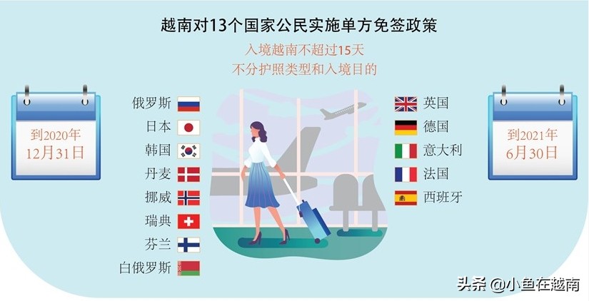 越南免签城市名单最新,2022越南免签