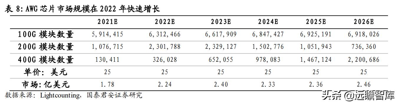 光通信芯片的发展,光通信大会仕佳光子