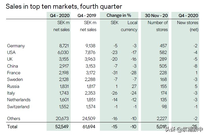 hm最新一季度财报,hm旗下品牌关店
