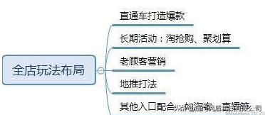 双11过后如何运营天猫店铺文章,天猫双11店铺报名条件