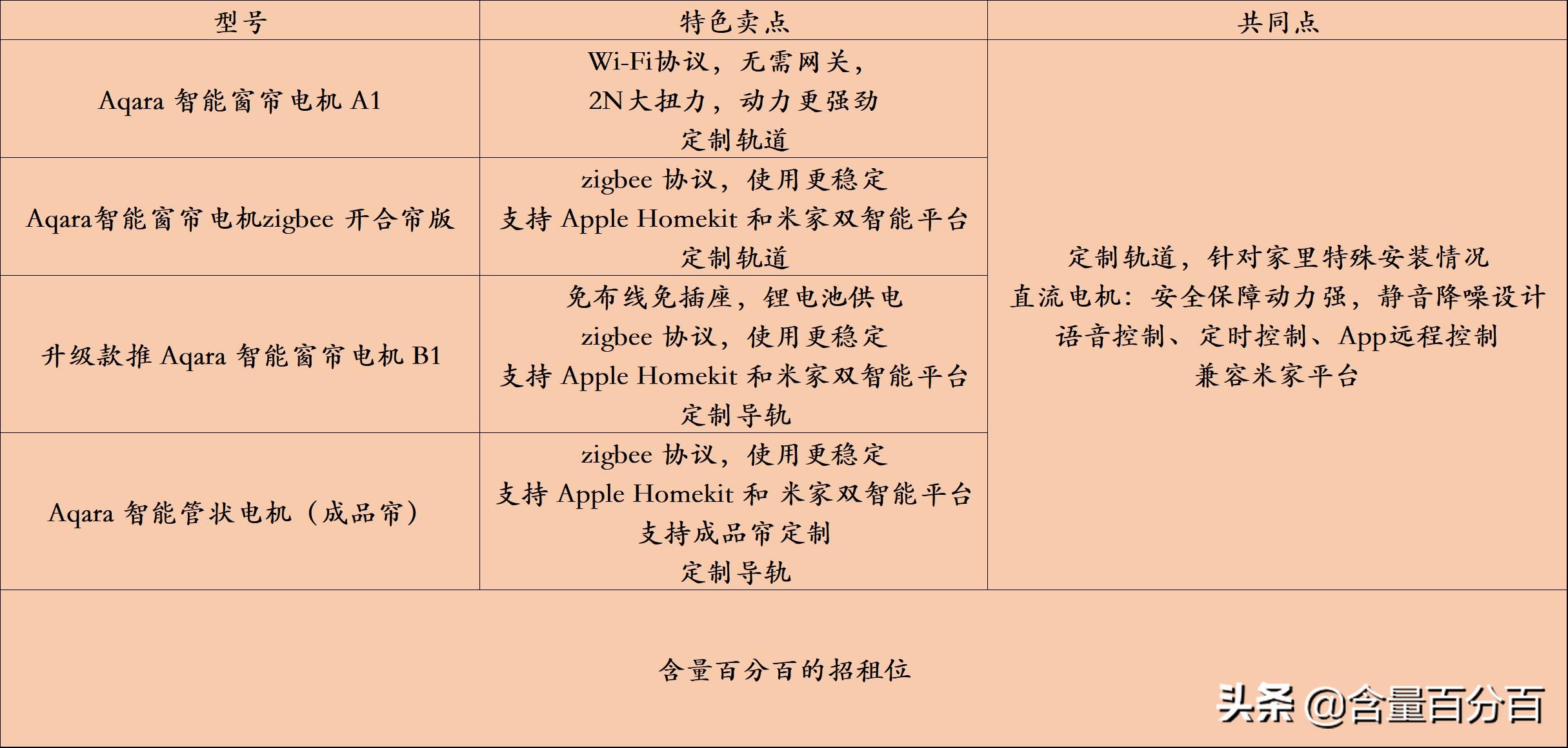 兼容homekit的设备,米家智能窗帘电机最新款
