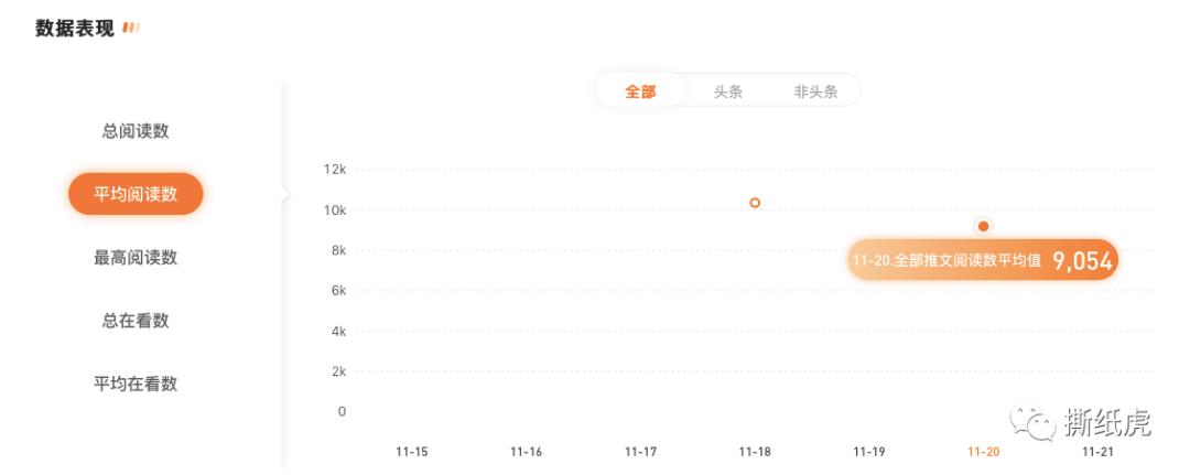 当它又有融资了，我知道，大概会被败光