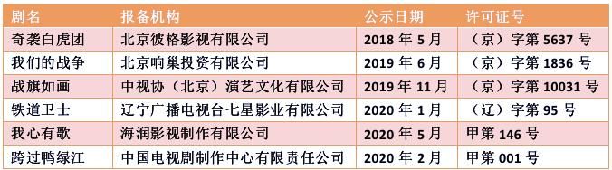 抗美援朝电视剧震撼人心场面,抗美援朝电影集结号下半部