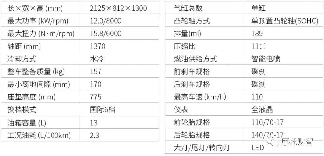 大阳天昴200标准版和豪华区别,最新款大阳天昴2