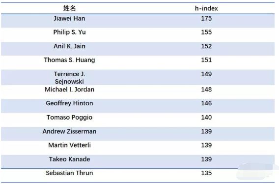 清华团队人脸识别,清华人脸识别