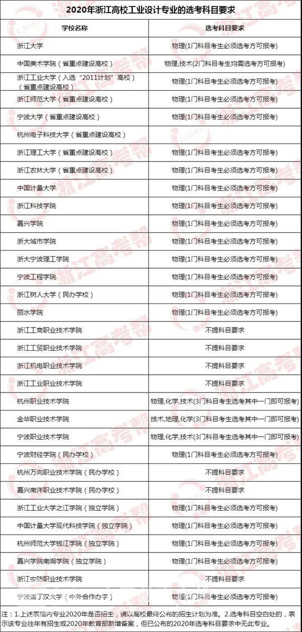 华东理工的工业设计录取位次,全国大学工业设计专业排名查询
