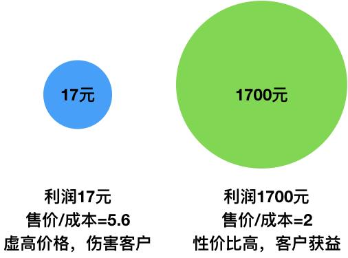 罗合琪：招募！写给未来事业合伙人的一封信