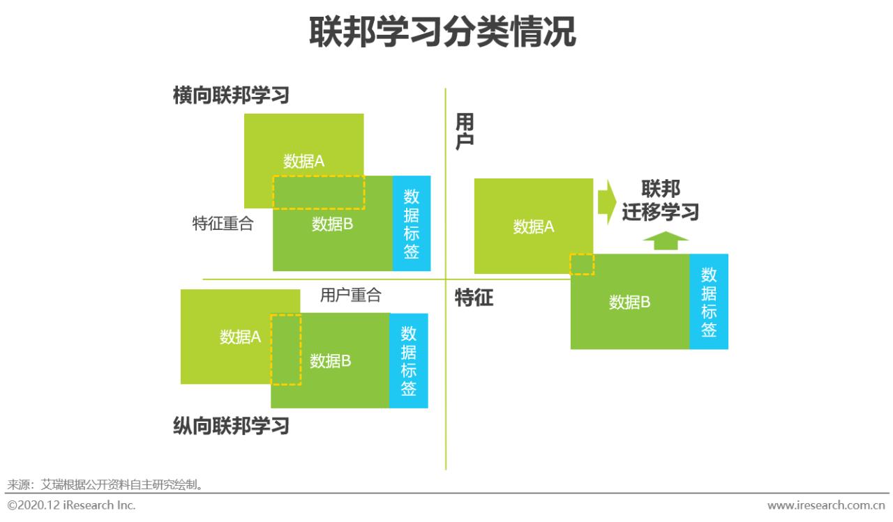 2023中国人工智能产业研究报告,2020年中国人工智能公司排名