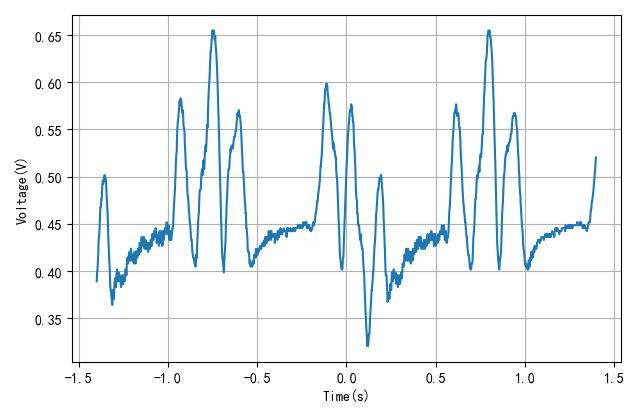 北京手扫微波感应模块,微波雷达感应检测人体动作