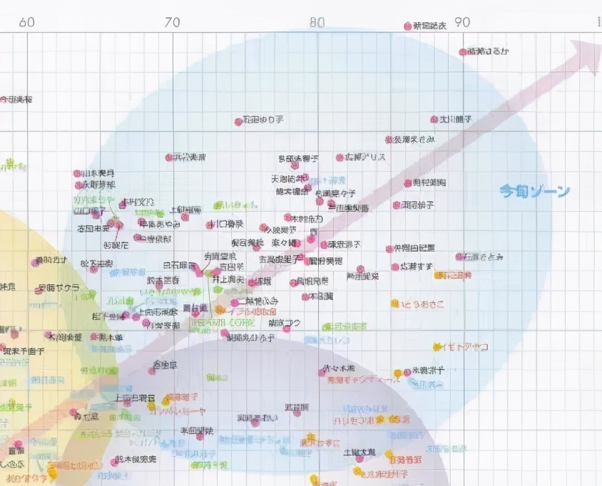 在日本最有影响力的明星,2021日本明星人气