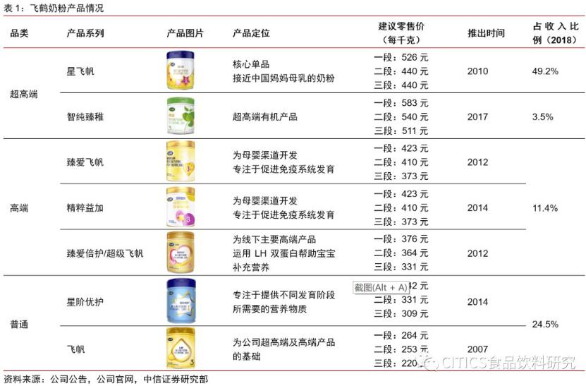 怎样为儿童选奶粉品牌,什么牌子的奶粉比较好吸收不上火