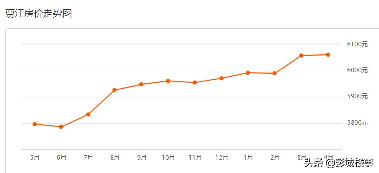 徐州沛县九龙城二手房价,徐州各片区二手房最新成交价