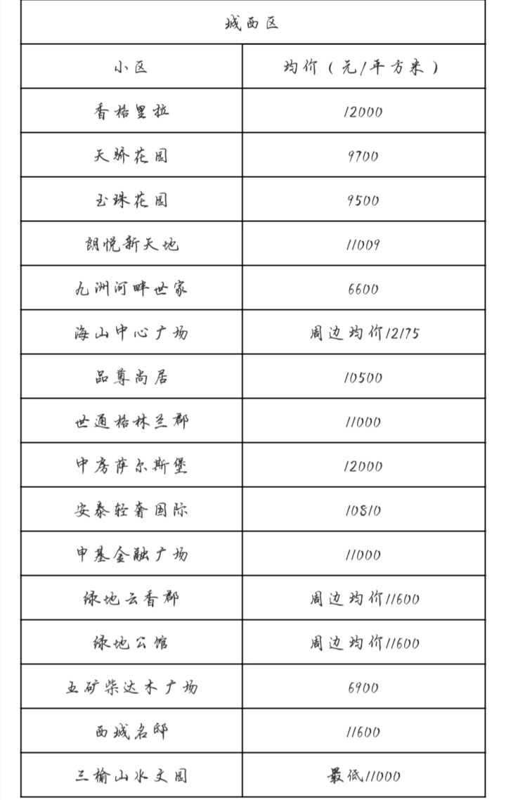 西宁五一最新房价,西宁市5月份二手房房价