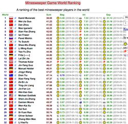 现在的电脑还有扫雷游戏吗,现在玩扫雷游戏过时吗