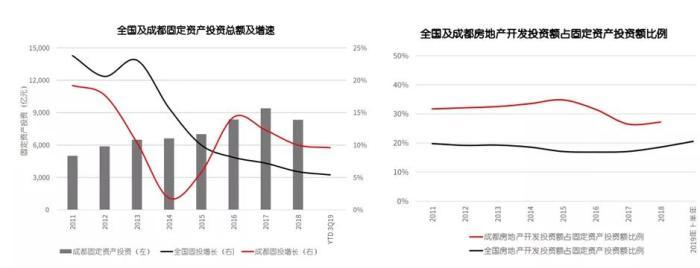 一张图看懂成都板块,一图看懂成都经济