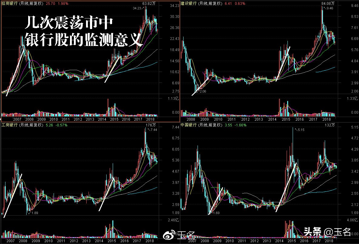 学会体系和研究功课，挖掘下一个摩恩电气