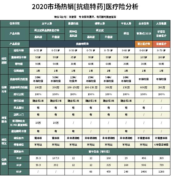 太平人寿百万医疗险多少钱一年,太平保险医无忧值得买吗