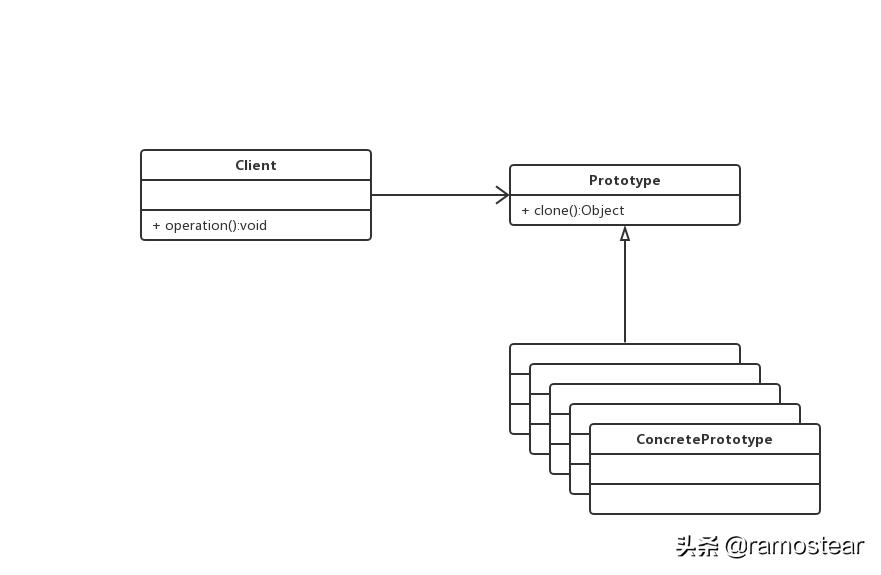 java24种设计模式详解,java23种设计模式顺口溜