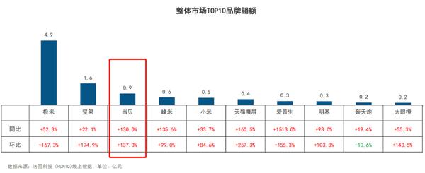 东京奥运会跑道投影,投影仪看奥运会