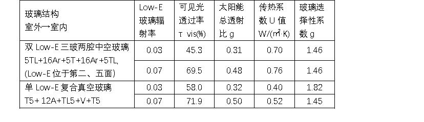 选择真空玻璃系统门窗的5大理由,被动式门窗真空玻璃